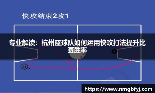 专业解读：杭州篮球队如何运用快攻打法提升比赛胜率