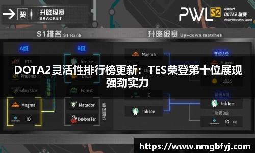 DOTA2灵活性排行榜更新：TES荣登第十位展现强劲实力