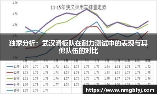 独家分析：武汉滑板队在耐力测试中的表现与其他队伍的对比